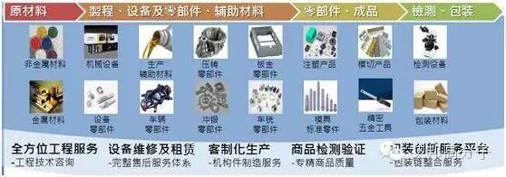 揭秘：富士康工業品電商網站—富貿商城的線下體驗中心