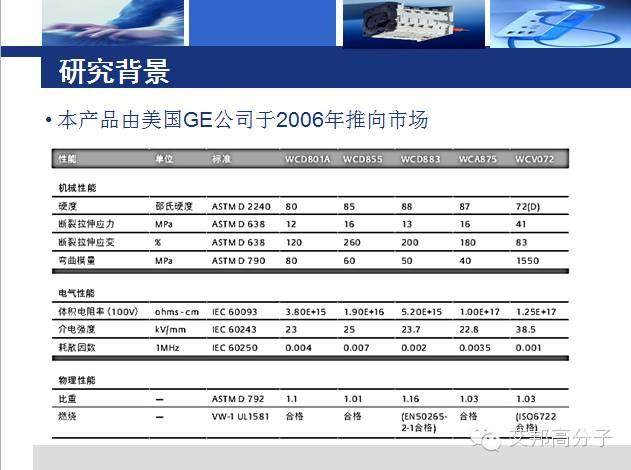 中化專家解讀：柔性PPE合金的研究進展