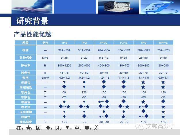 中化專家解讀：柔性PPE合金的研究進展