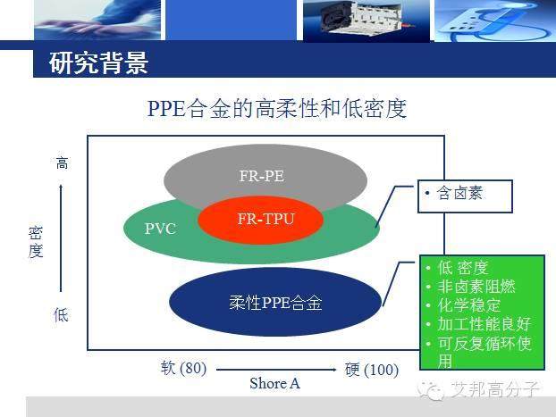 中化專家解讀：柔性PPE合金的研究進展