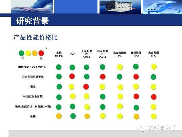 中化專家解讀：柔性PPE合金的研究進展
