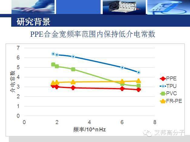 中化專家解讀：柔性PPE合金的研究進展