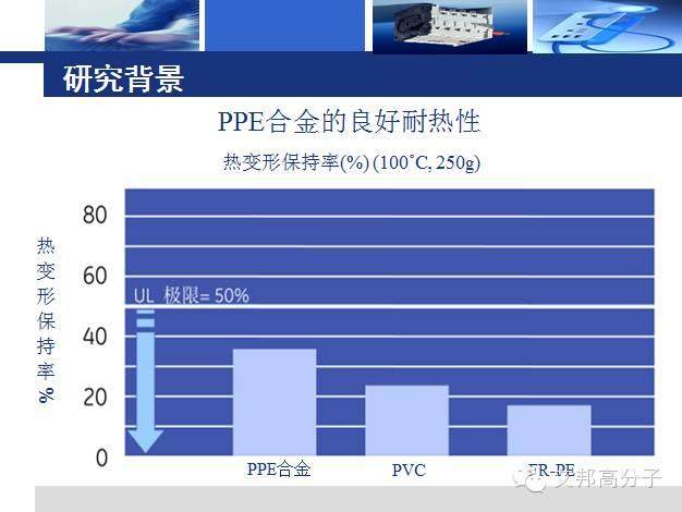 中化專家解讀：柔性PPE合金的研究進展