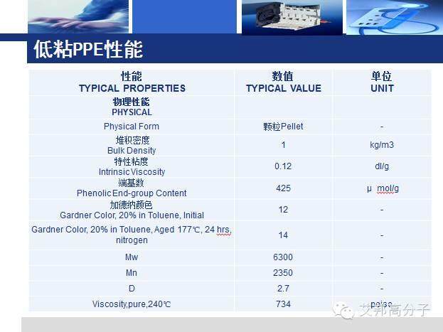 中化專家解讀：柔性PPE合金的研究進展