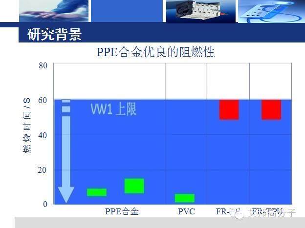 中化專家解讀：柔性PPE合金的研究進展