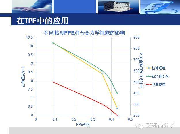 中化專家解讀：柔性PPE合金的研究進展