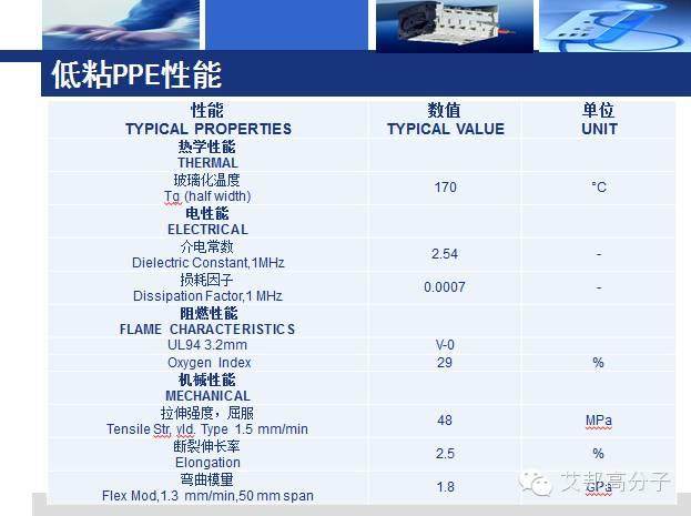 中化專家解讀：柔性PPE合金的研究進展