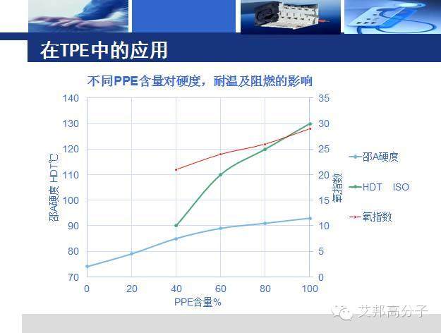 中化專家解讀：柔性PPE合金的研究進展