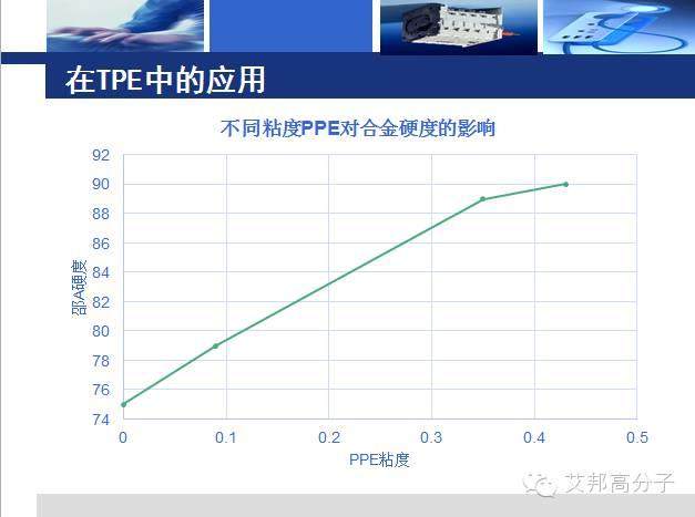 中化專家解讀：柔性PPE合金的研究進展