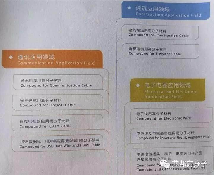 高分子材料界的“新航母”？看中广核橡塑领域大布局