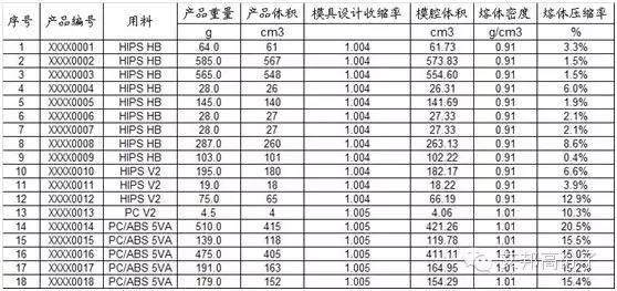 注塑调机进阶过关：填充和压缩操作！