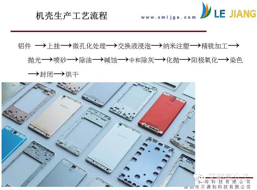 最新手机外壳环保氧化工艺，你可以不买Iphone6s，但是你得知道阳极氧化