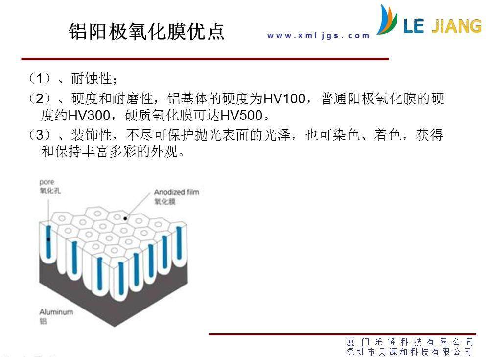 最新手机外壳环保氧化工艺，你可以不买Iphone6s，但是你得知道阳极氧化