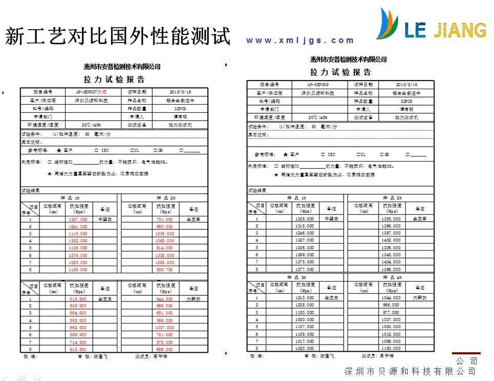 最新手机外壳环保氧化工艺，你可以不买Iphone6s，但是你得知道阳极氧化