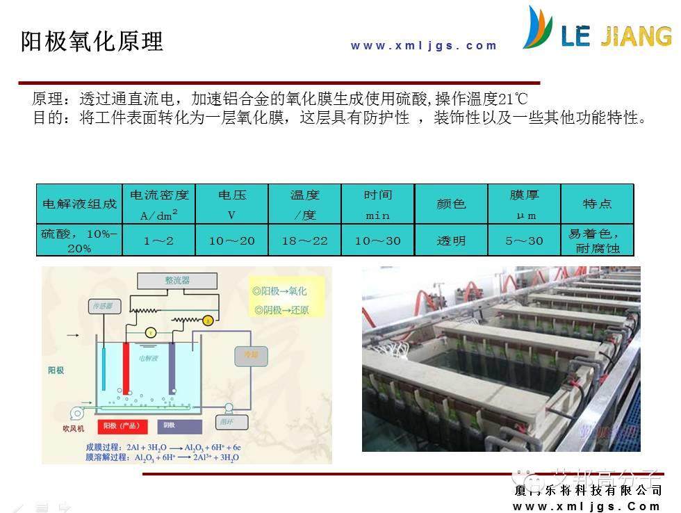 最新手机外壳环保氧化工艺，你可以不买Iphone6s，但是你得知道阳极氧化