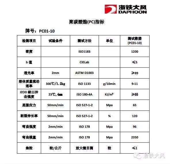 国内首个万吨级聚碳酸酯生产商——浙铁大风首次亮相展会