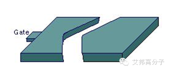 【實例】幾招搞定常見注塑缺陷問題（上）