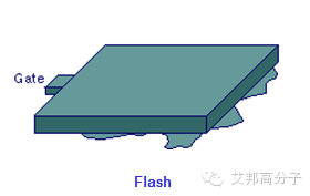 【實例】幾招搞定常見注塑缺陷問題（上）