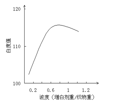 我是荧光增白剂，这是我的简历（请收藏）