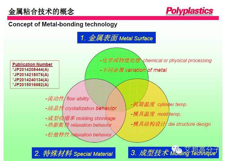 日本寶理：PPS在納米注塑中金屬與塑膠結合的技術要點（13張PPT）