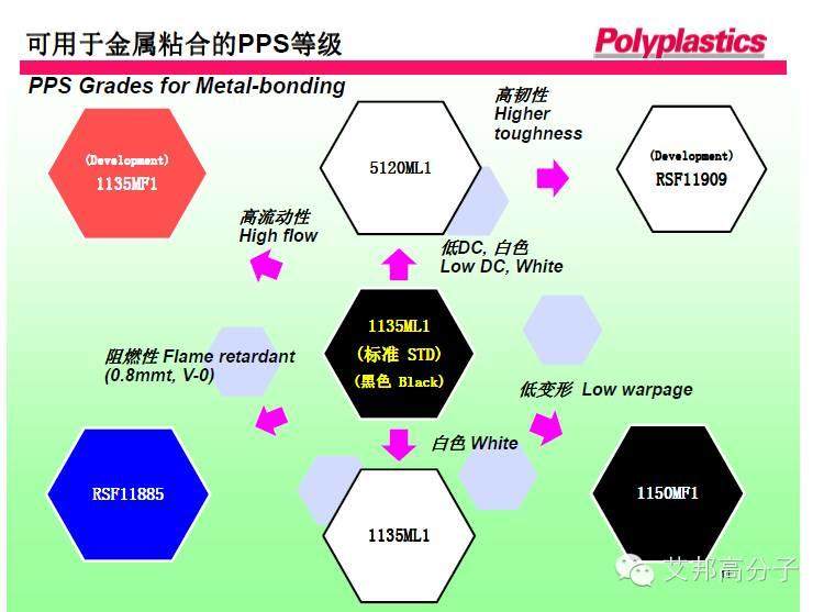 日本寶理：PPS在納米注塑中金屬與塑膠結合的技術要點（13張PPT）
