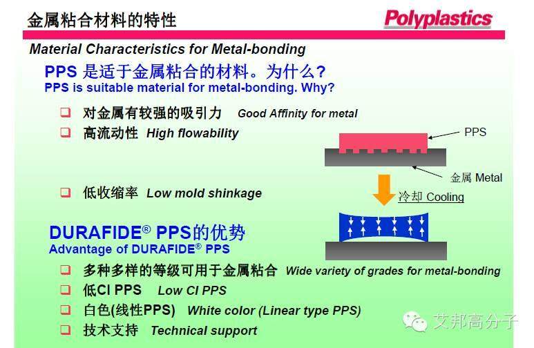 日本寶理：PPS在納米注塑中金屬與塑膠結合的技術要點（13張PPT）