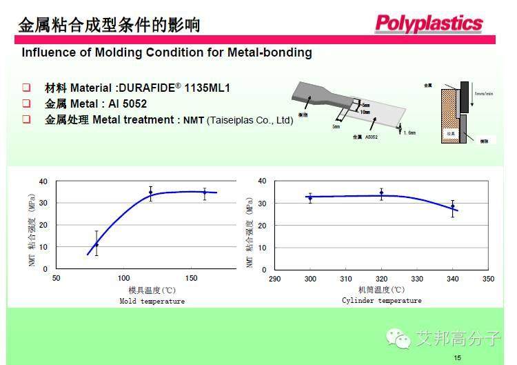 日本寶理：PPS在納米注塑中金屬與塑膠結合的技術要點（13張PPT）