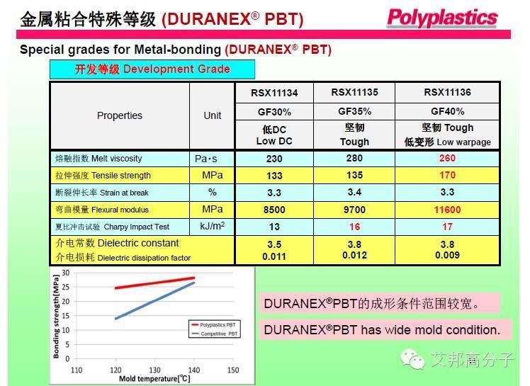 日本寶理：PPS在納米注塑中金屬與塑膠結合的技術要點（13張PPT）