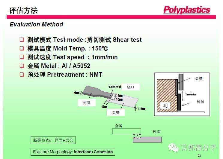 日本寶理：PPS在納米注塑中金屬與塑膠結合的技術要點（13張PPT）