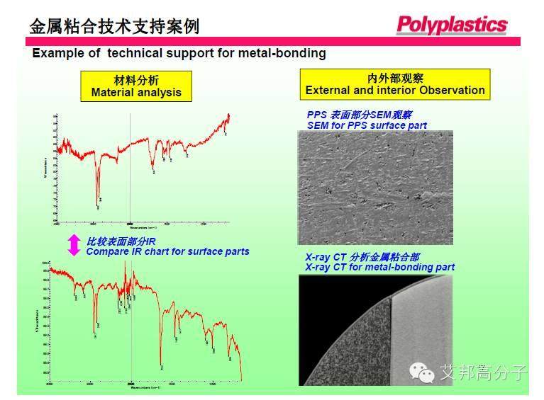 日本寶理：PPS在納米注塑中金屬與塑膠結合的技術要點（13張PPT）