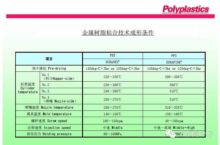 日本寶理：PPS在納米注塑中金屬與塑膠結合的技術要點（13張PPT）