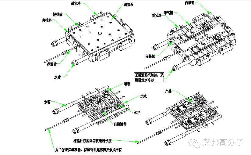 家電外觀為何如此光滑？高光無痕模具選用四大步驟