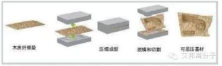 汽車輕量化技術的兩大發展方向