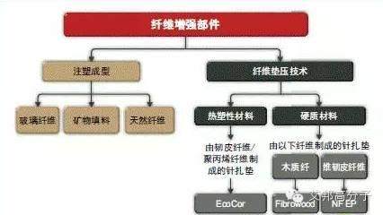 汽車輕量化技術的兩大發展方向