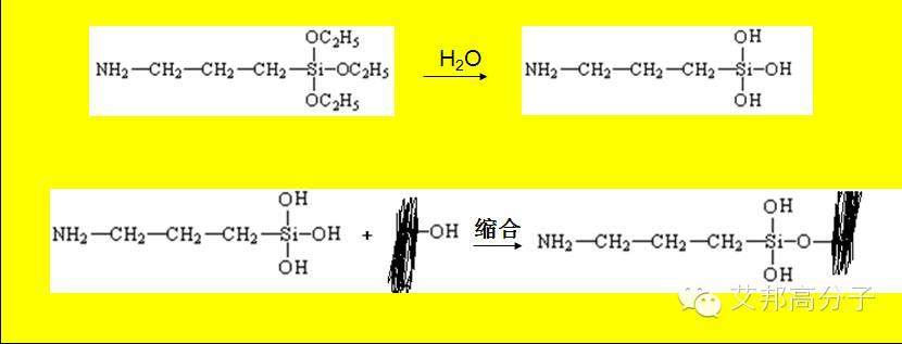 一文帶你讀懂偶聯劑