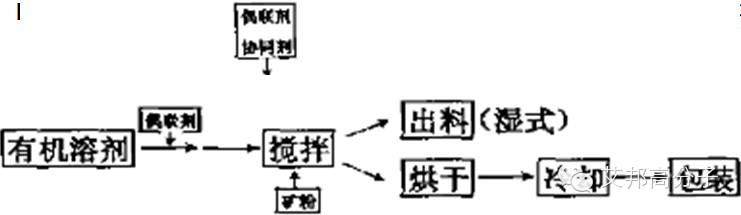 一文帶你讀懂偶聯劑