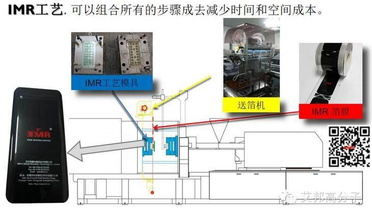 模內(nèi)注塑裝飾（IMR）工藝
