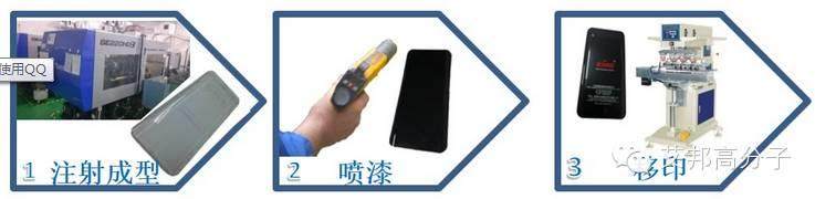 模內(nèi)注塑裝飾（IMR）工藝