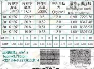 國外試模工作的八大內容，這才是真正的試模