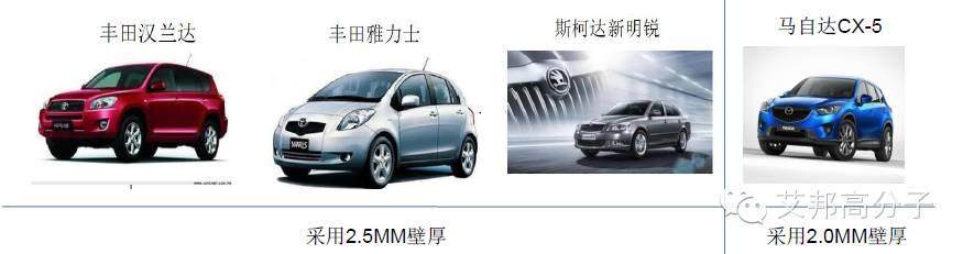吉利汽车保险杠“薄壁”结构设计实战案例