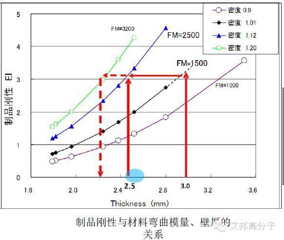 吉利汽车保险杠“薄壁”结构设计实战案例