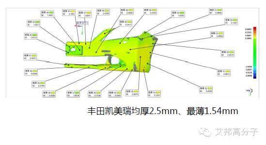 吉利汽车保险杠“薄壁”结构设计实战案例