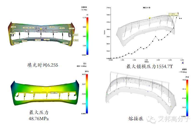 吉利汽车保险杠“薄壁”结构设计实战案例