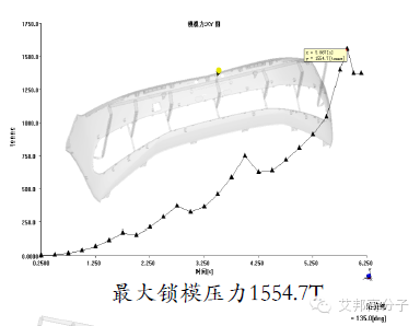 吉利汽车保险杠“薄壁”结构设计实战案例