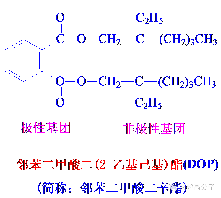 增塑劑全面介紹資料（敬請收藏！）