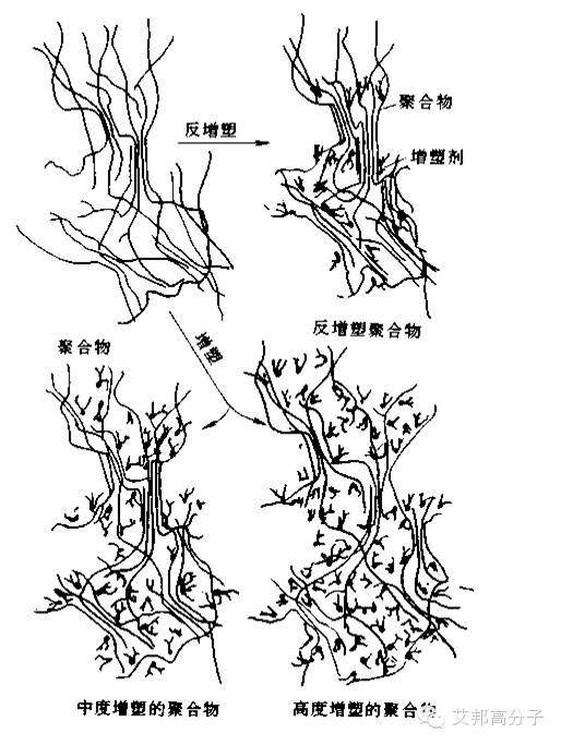 增塑劑全面介紹資料（敬請收藏！）