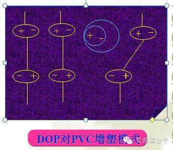 增塑劑全面介紹資料（敬請收藏！）