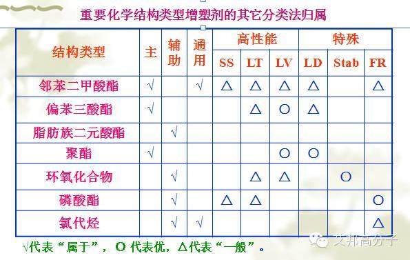 增塑劑全面介紹資料（敬請收藏！）