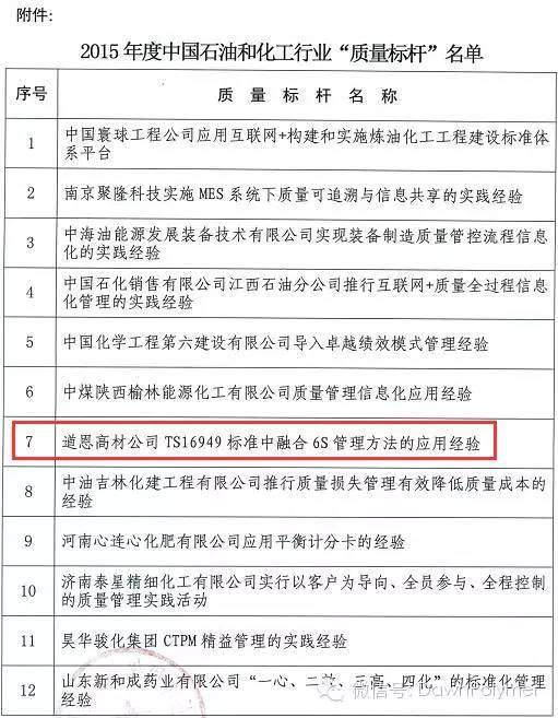 12家企业荣获“2015年度中国石油和化工行业质量标杆”企业称号