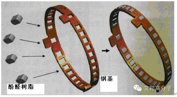 東風商用車技術中心解析：聚苯硫醚PPS在變速箱同步器環的開發